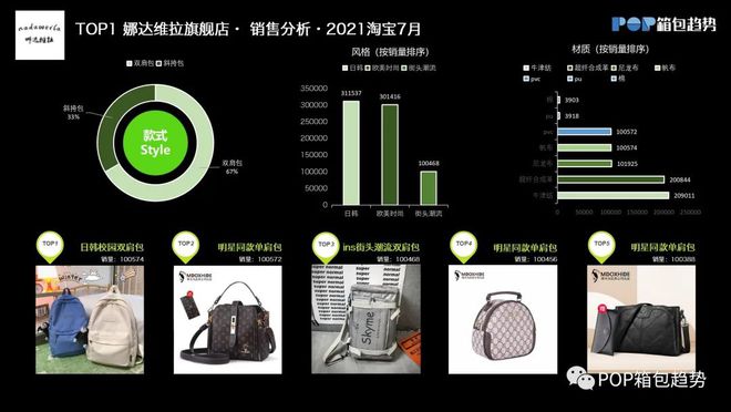 天猫店铺TOP10 2021年7月女包淘宝店铺数据分析(图2)