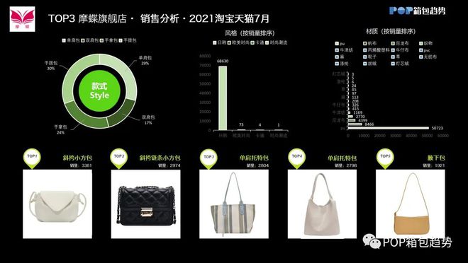 天猫店铺TOP10 2021年7月女包淘宝店铺数据分析(图4)