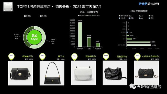 天猫店铺TOP10 2021年7月女包淘宝店铺数据分析(图3)