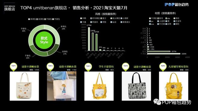 天猫店铺TOP10 2021年7月女包淘宝店铺数据分析(图5)