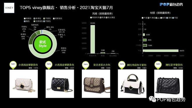 天猫店铺TOP10 2021年7月女包淘宝店铺数据分析(图6)