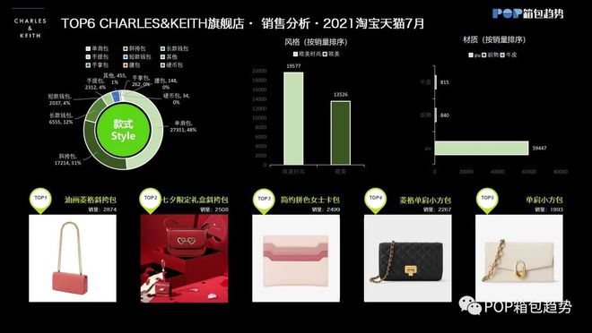 天猫店铺TOP10 2021年7月女包淘宝店铺数据分析(图7)