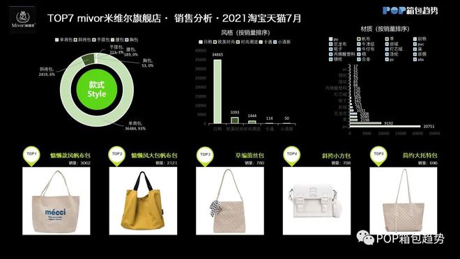 天猫店铺TOP10 2021年7月女包淘宝店铺数据分析(图8)